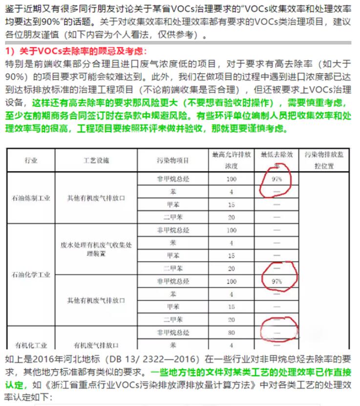 省廳公開(kāi)曝光一批涉VOCs突出環(huán)境違法問(wèn)題，來(lái)對(duì)照自查！