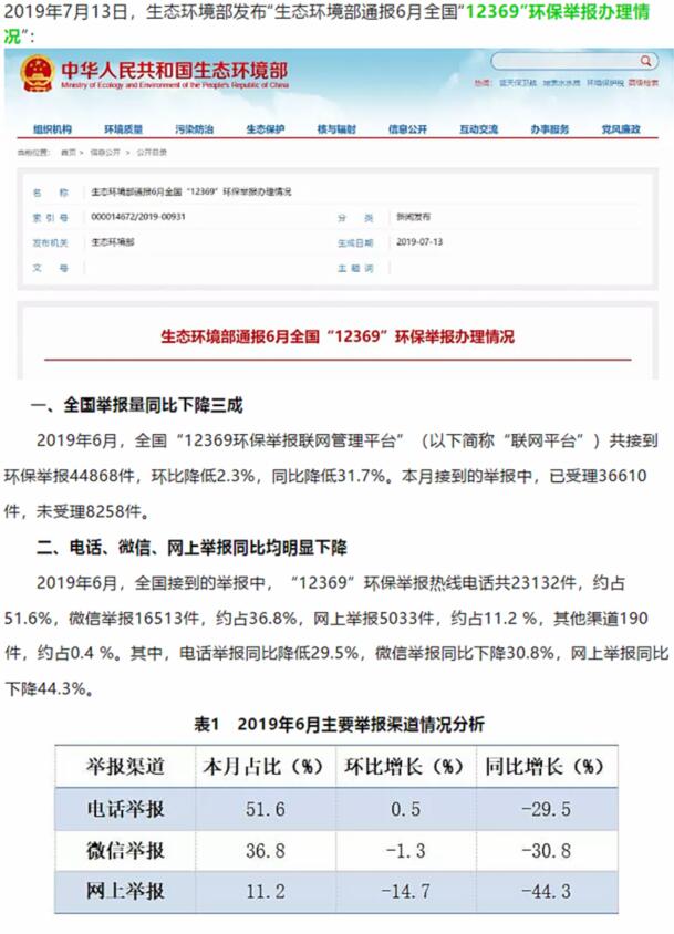 生態(tài)環(huán)境部：大氣污染舉報(bào)占比近半，其中反映惡臭異味和煙粉塵的舉報(bào)較多