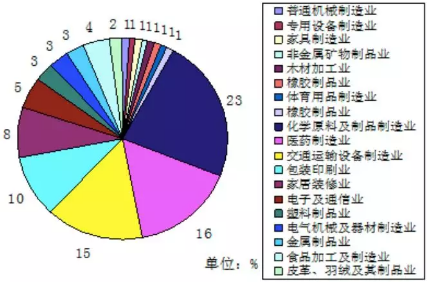 VOC、VOCs、TVOC都是啥？這篇文幫你理清！